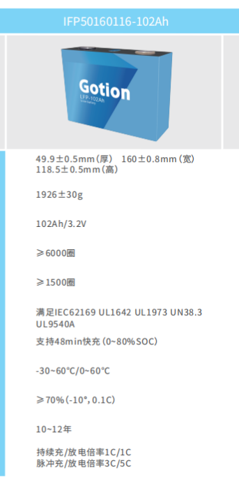 High rate battery cells for golf cart application